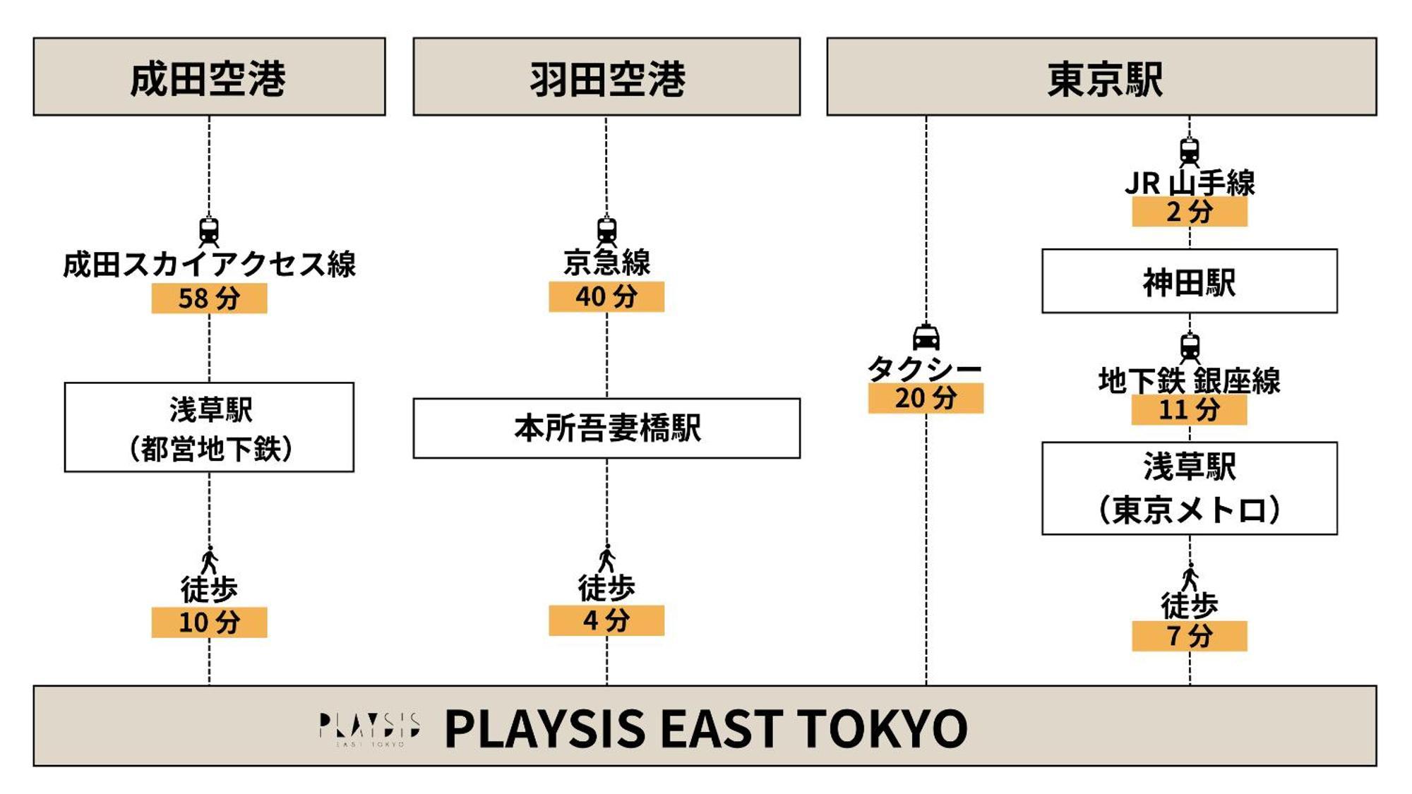 Hotel Playsis East Tōkyō Extérieur photo